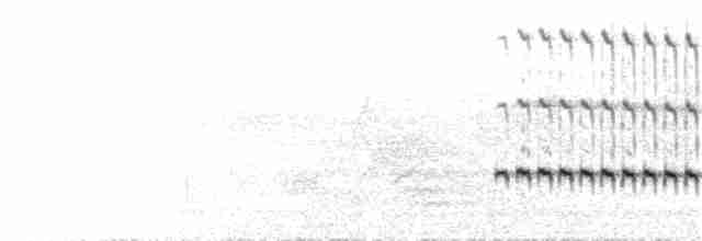 White-throated Kingfisher - ML174930771