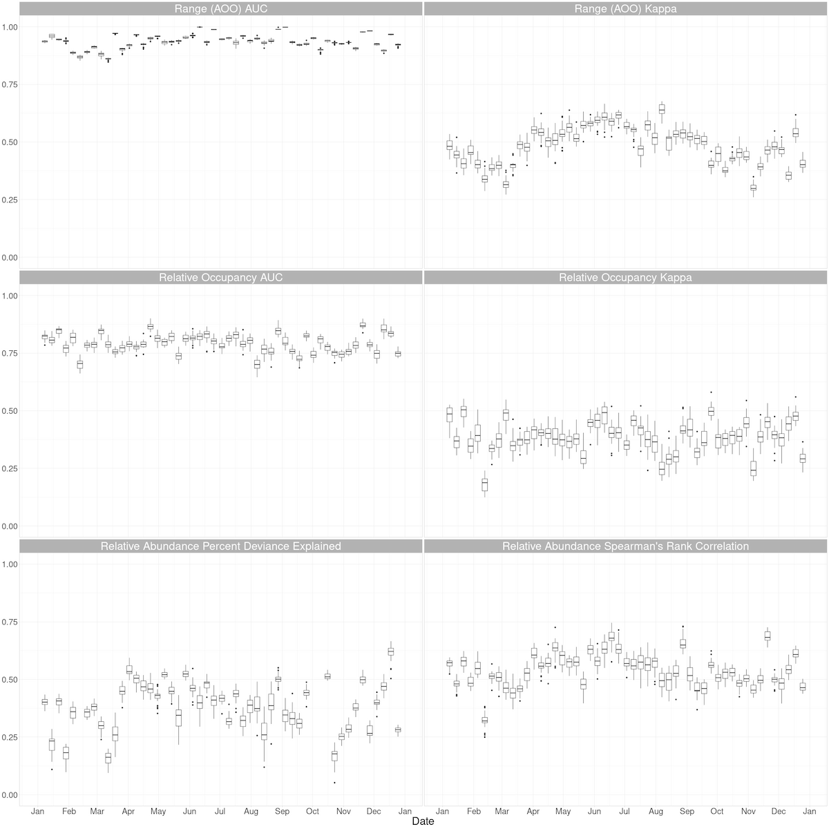 Painted Redstart Predictive Performance Metrics Ebird Status And Trends