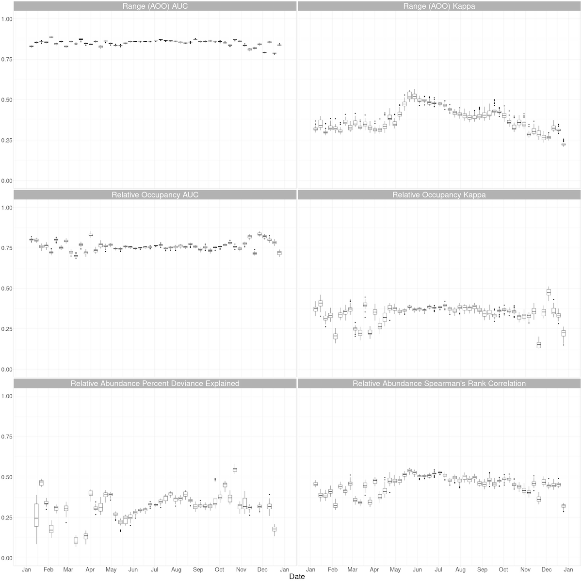 Rose Breasted Grosbeak Predictive Performance Metrics Ebird Status And Trends