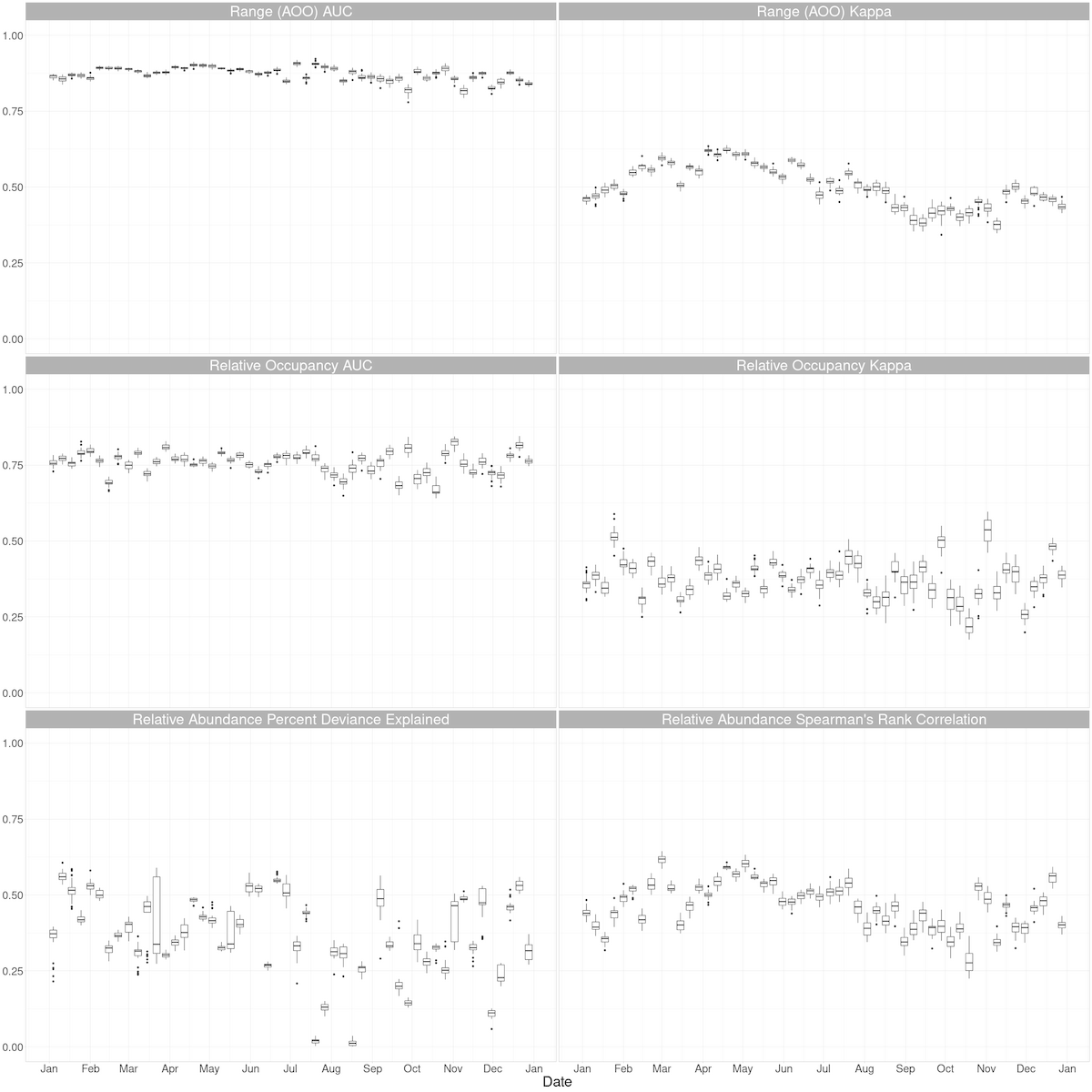 Common Shelduck Predictive Performance Metrics Ebird Status And Trends