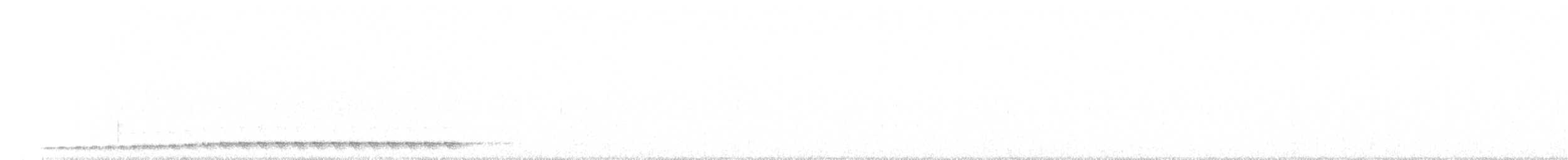 White-throated Nightjar - ML320328801