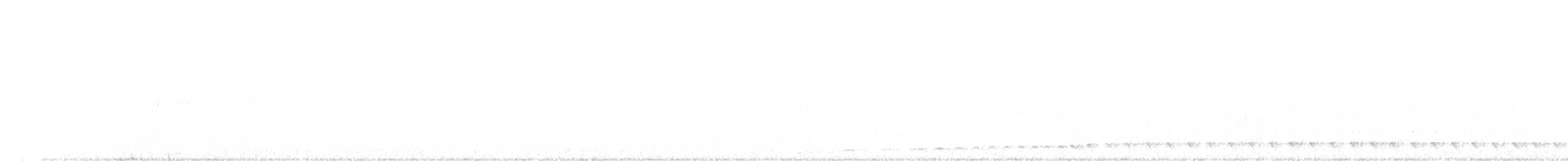 White-throated Nightjar - ML320328841