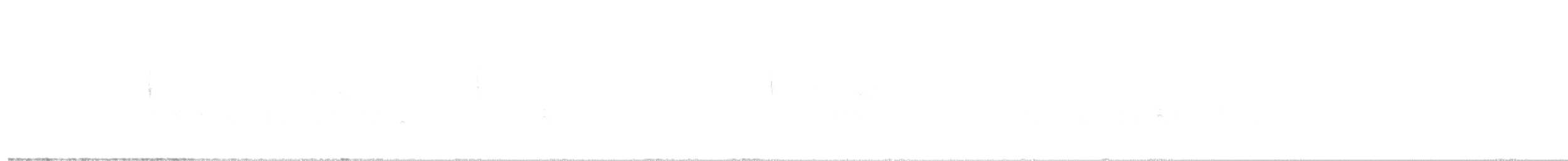 Gray Catbird - ML634844703