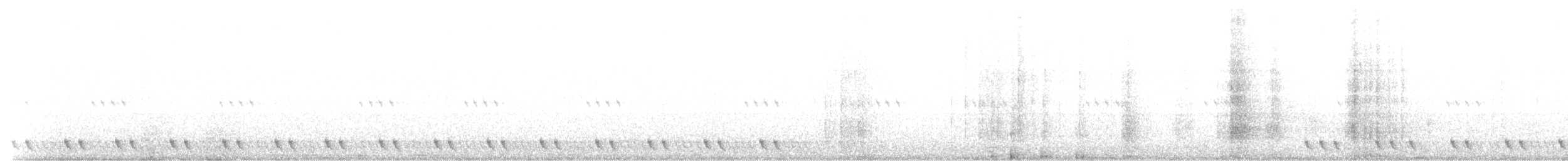 Red-necked Nightjar - ML635419541