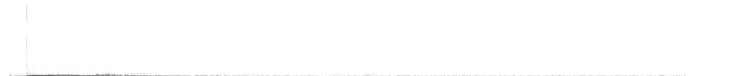 bånddue - ML636190900