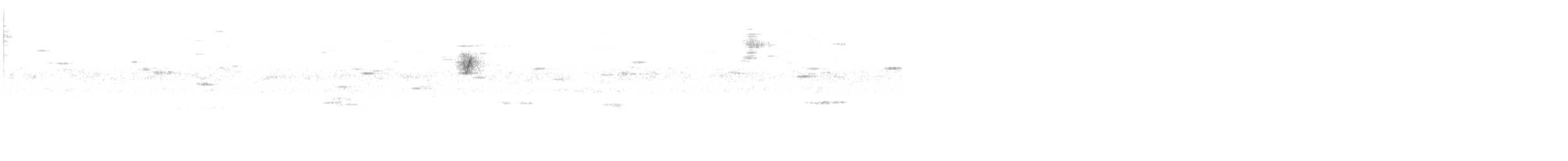 סבכון חכלילי - ML643919522