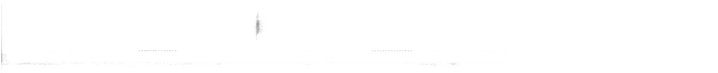 Common Yellowthroat - ML644327960