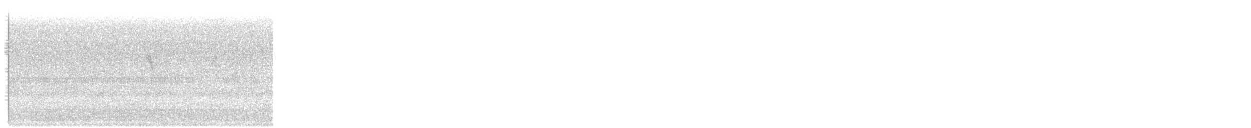 Chestnut-sided Warbler - ML645241978