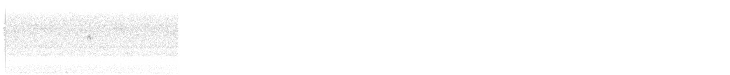 Palm Warbler - ML645242004