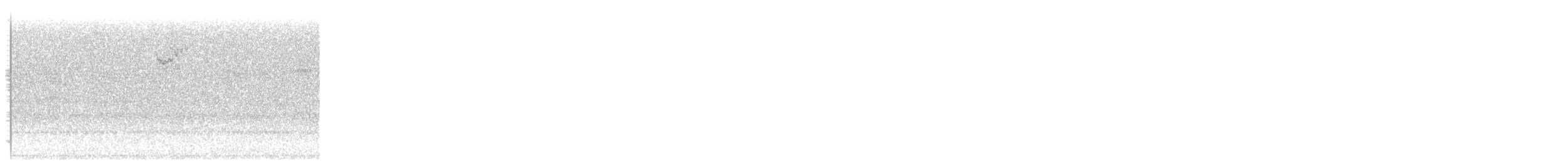 White-throated Sparrow - ML645374760