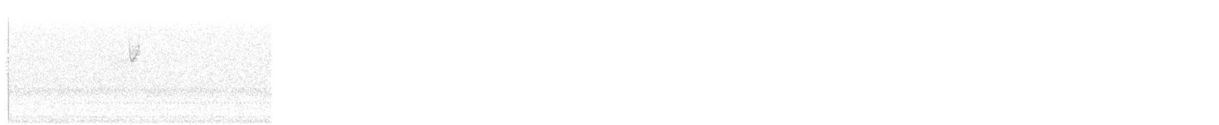 Chipping Sparrow - ML645523825