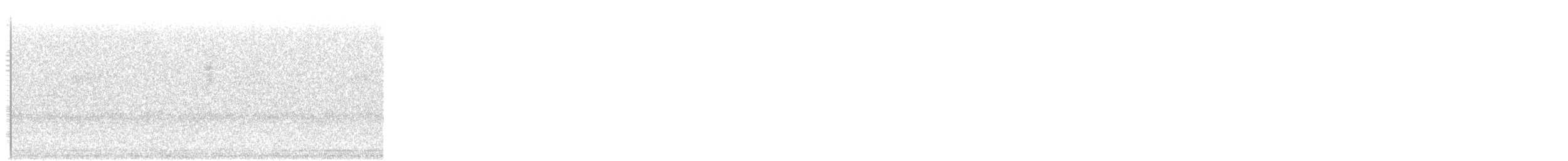 Common Yellowthroat - ML645523840