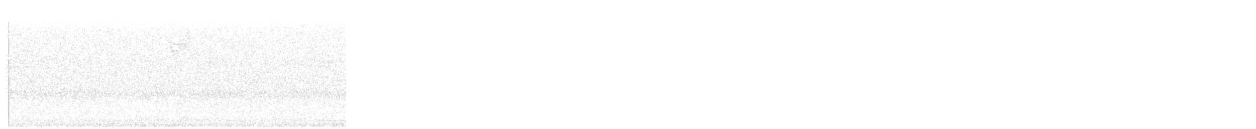 White-throated Sparrow - ML645523936