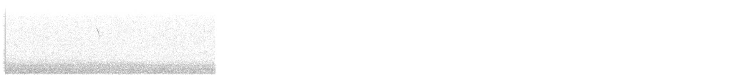 Northern Parula - ML645524290