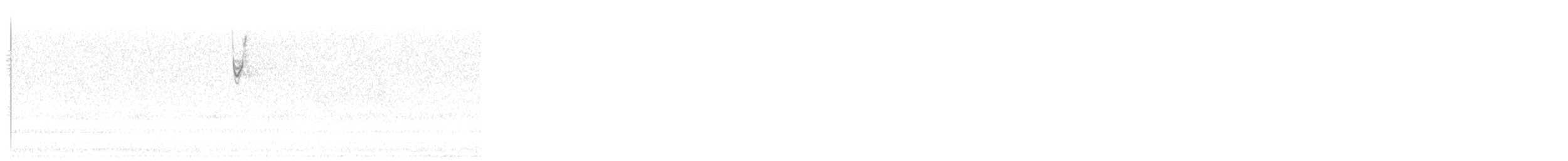 Chipping Sparrow - ML645817471