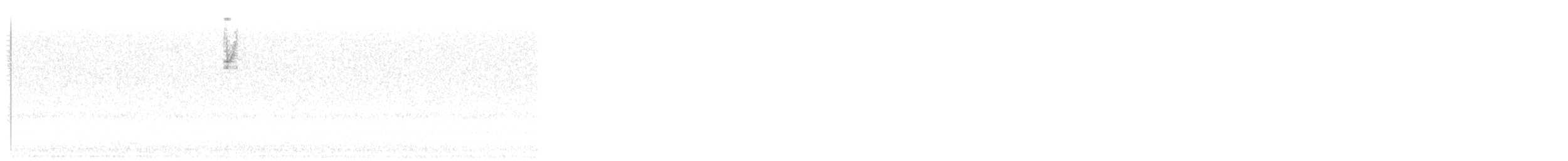 Chipping Sparrow - ML645817476