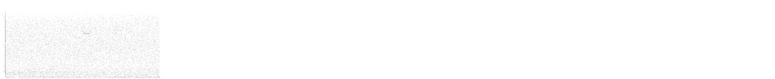 White-throated Sparrow - ML646015696