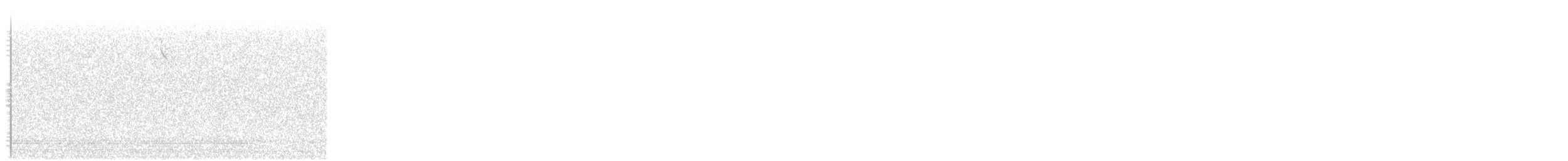 Savannah Sparrow - ML646015706