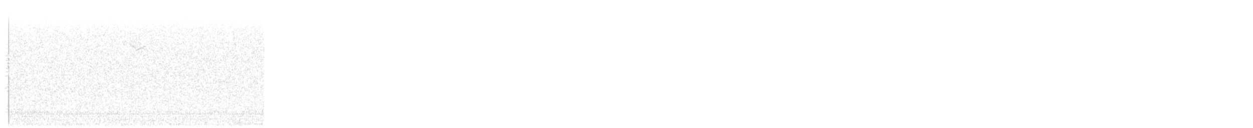 White-throated Sparrow - ML646015715