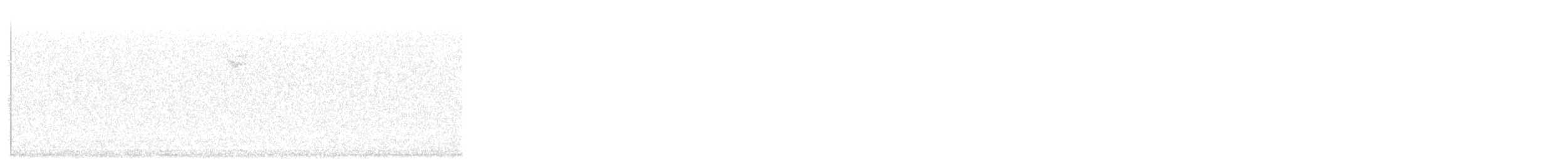 White-throated Sparrow - ML646015750