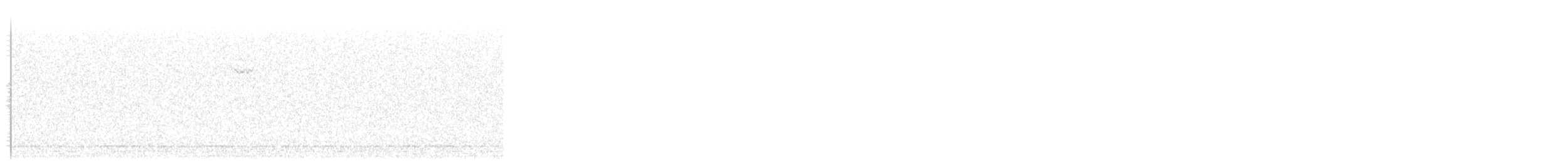 White-throated Sparrow - ML646015751