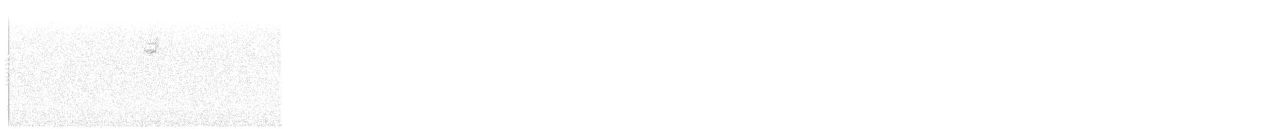 White-throated Sparrow - ML646015788