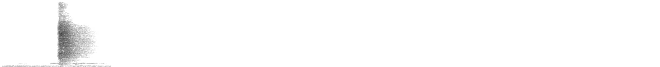 Southern Opossum - ML648932626