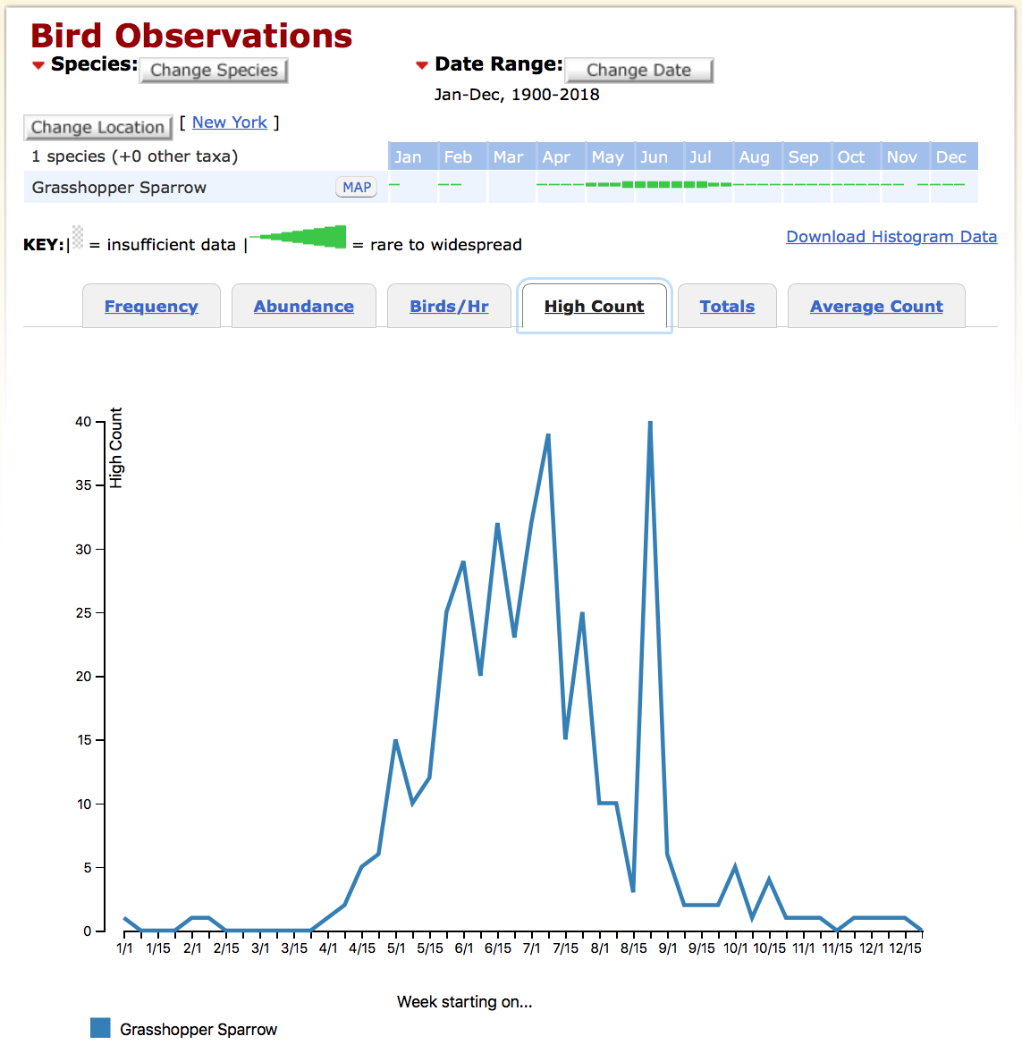 Grasshopper Sparrow - ML86258751